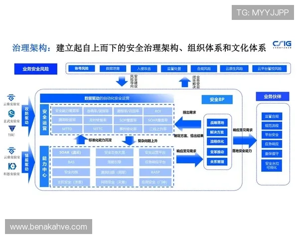 ag视讯公司法律合规操作指南,确保企业运营安全与风险控制措施落实到位 ag视讯公司法律合规操作指南,确保企业运营安全与风险控制措施落实到位