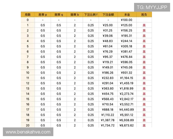 百家乐打法攻略:掌握不同局势下的最优策略提升胜率 百家乐打法攻略:掌握不同局势下的最优策略提升胜率